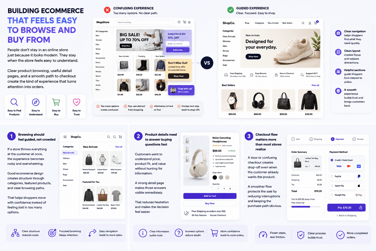 Building Ecommerce That Feels Easy to Browse and Buy From