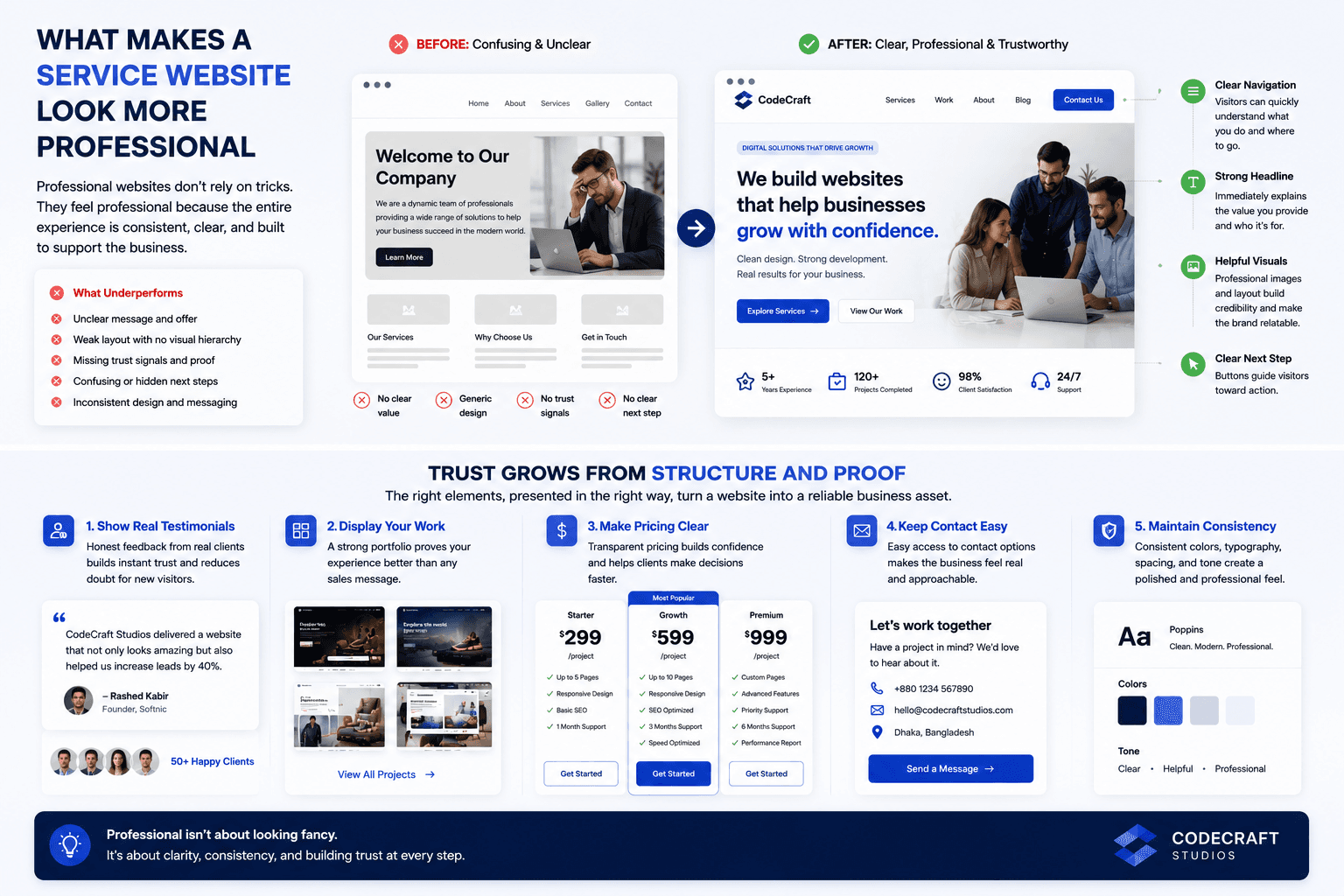 What Makes a Service Website Look More Professional