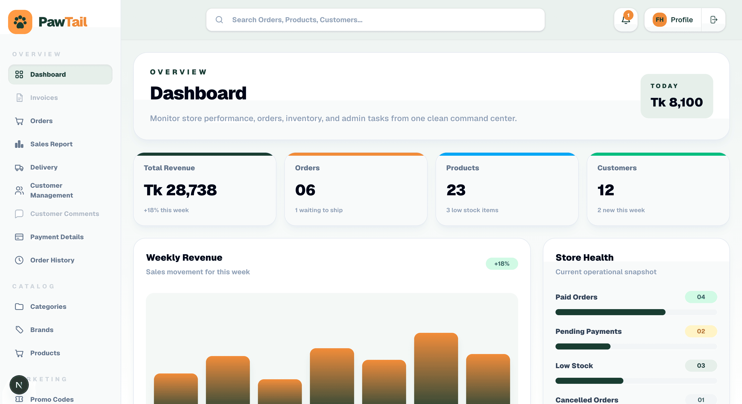 PawTail admin dashboard with order totals and order status table
